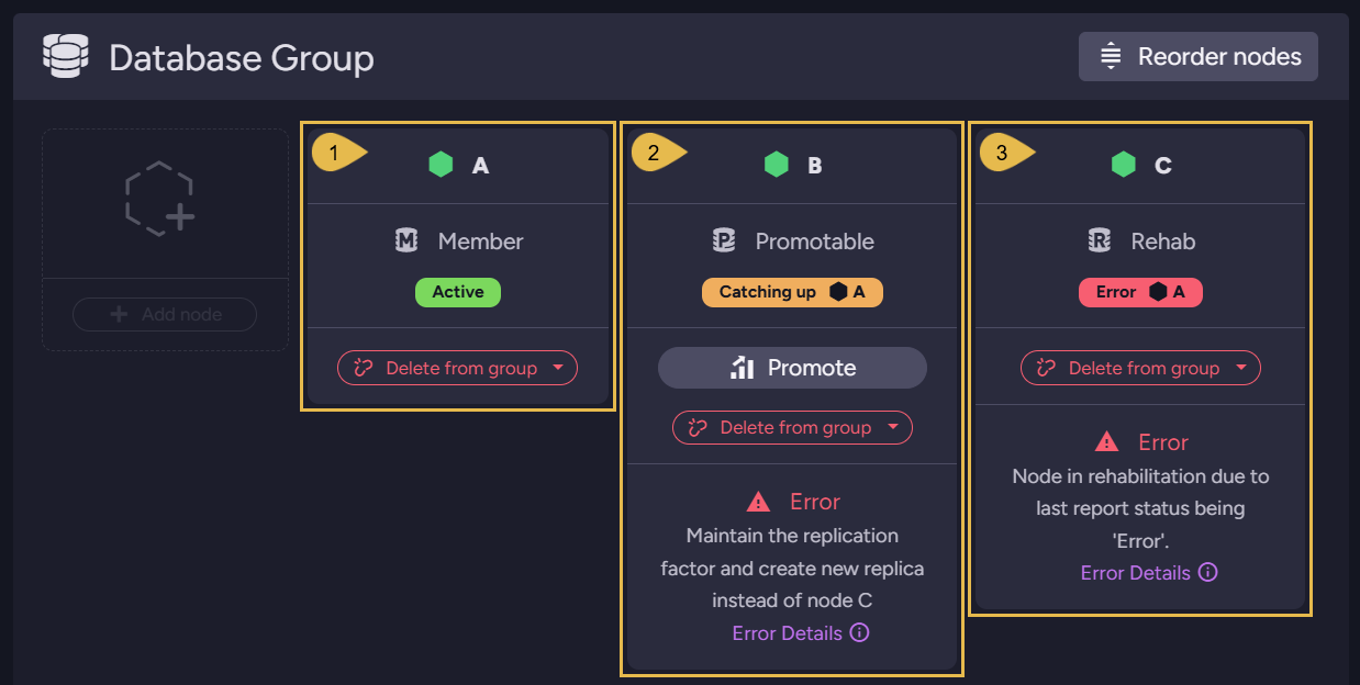 A failed node and its replacement