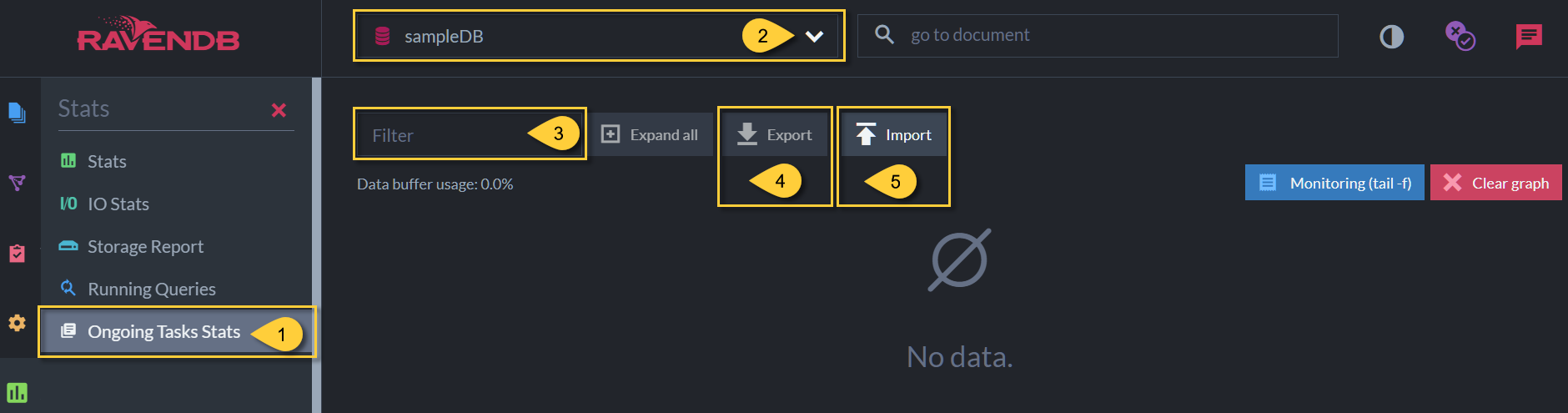 Ongoing Tasks Stats View