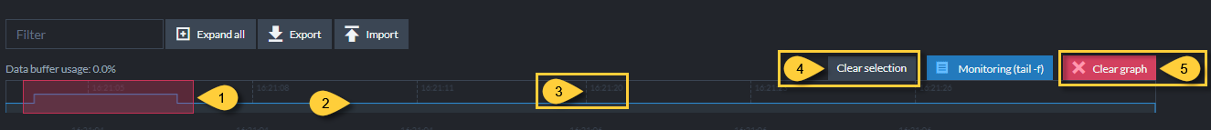 The Timeline Ruler
