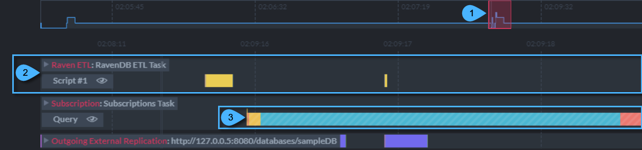 Task Ruler Closed Views