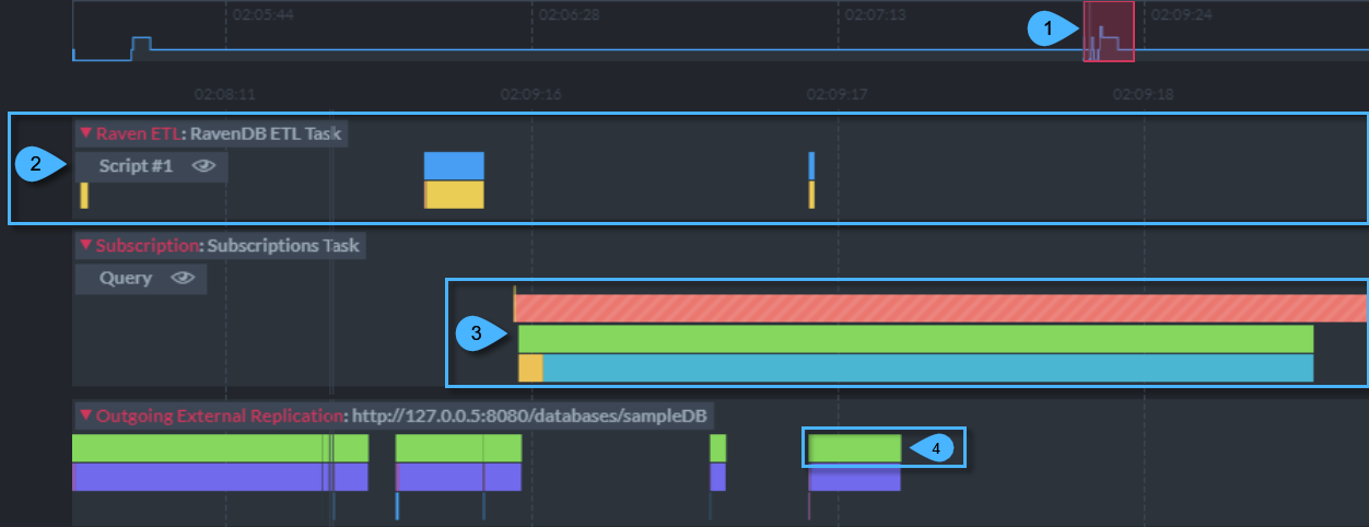 Task Ruler Expanded Views