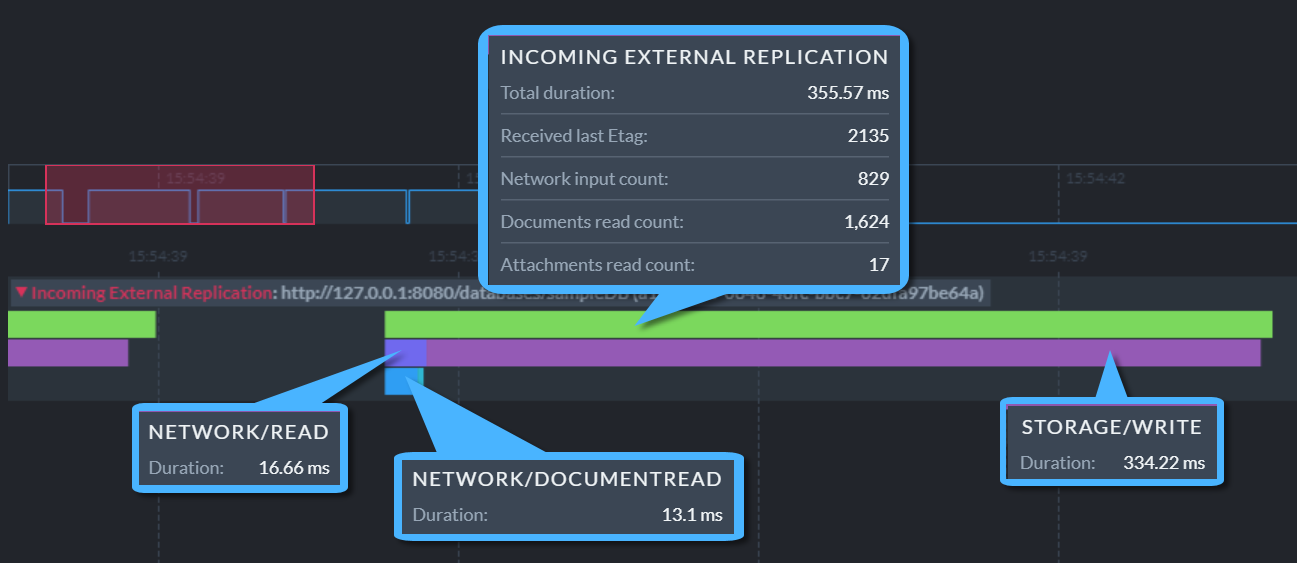External Replication Stats Expanded View - Incoming