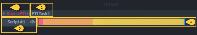 RavenDB ETL Stats Closed View