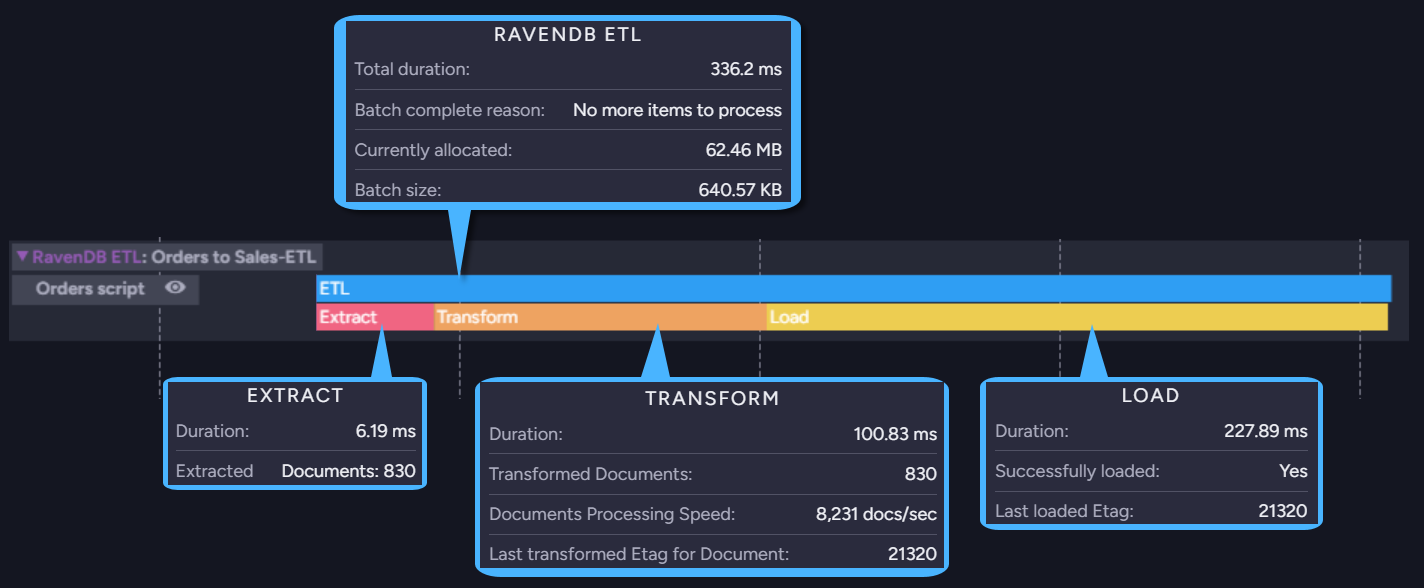 The expanded RavenDB ETL track