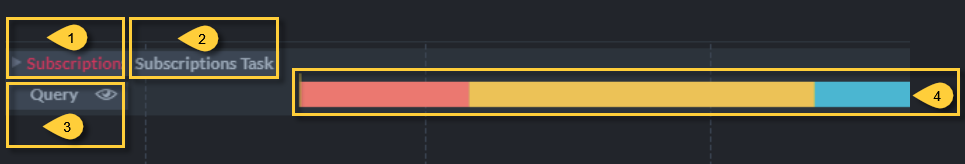 Subscription Stats Closed View