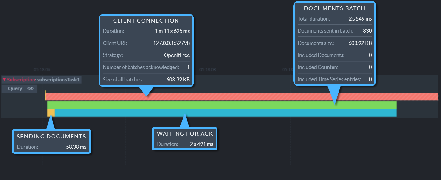 Subscription Stats Expanded View