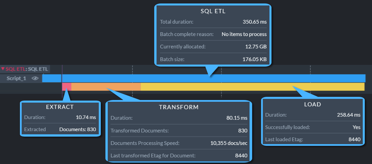 SQL ETL Stats Expanded View