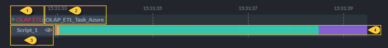 OLAP ETL Stats Closed View