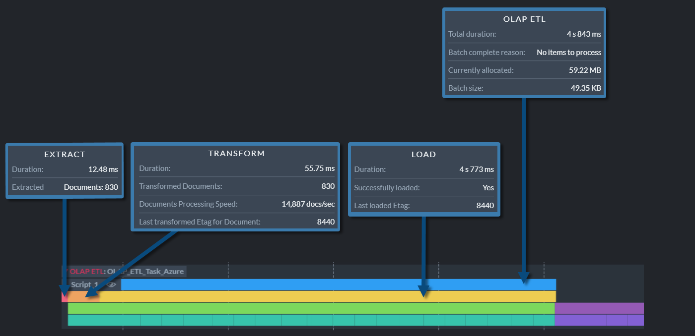 OLAP ETL Stats Expanded View (1)