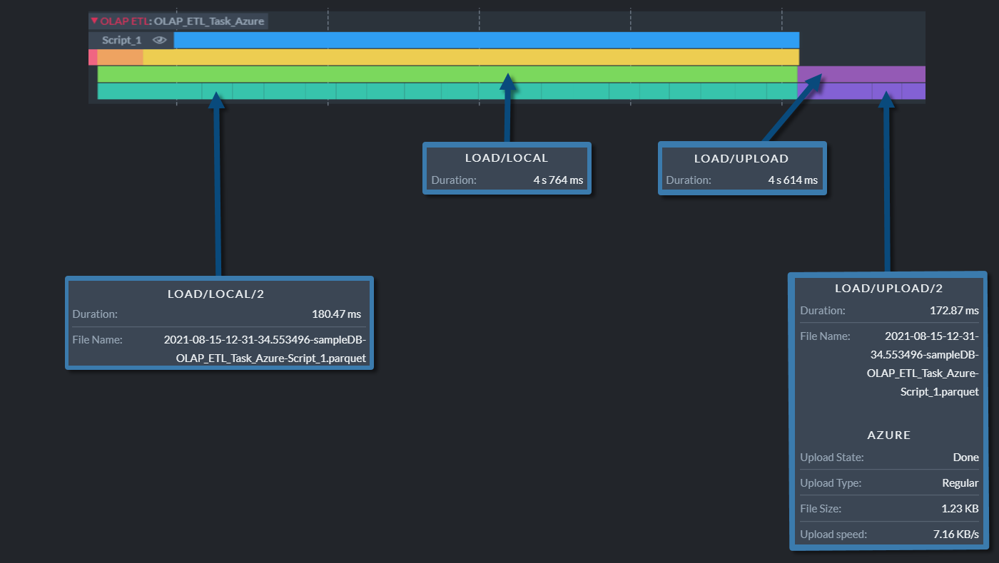 OLAP ETL Stats Expanded View (2)