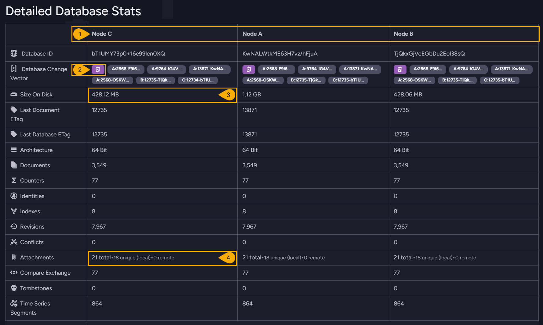 Detailed Database Stats