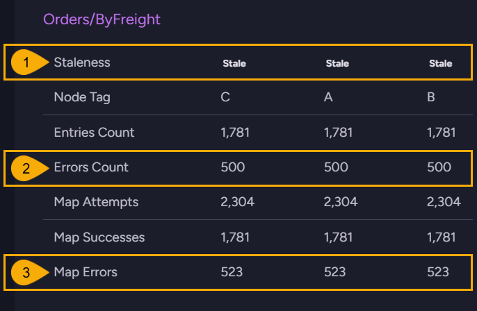 An index with errors