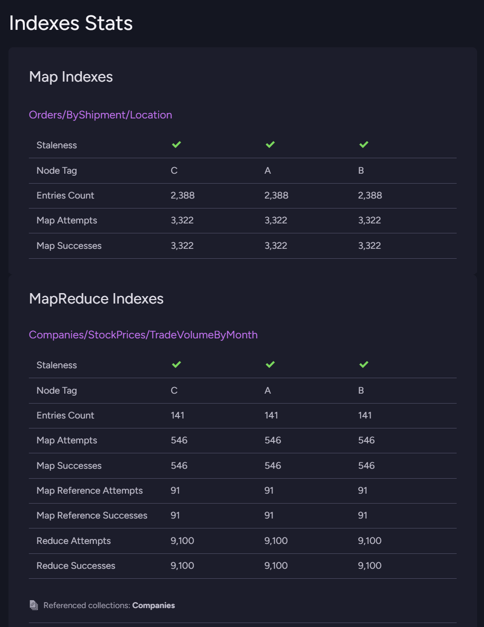 Indexes Stats