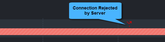 Rejected Connnection