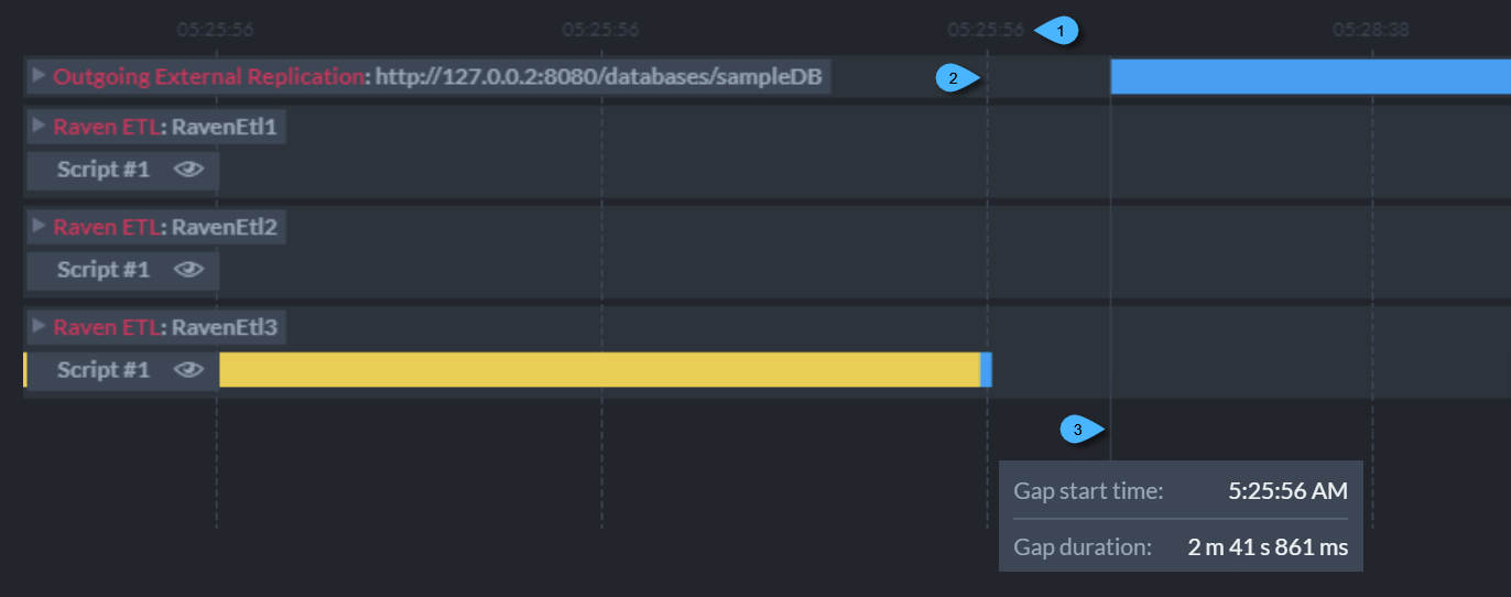 Task Rulers Time Grid