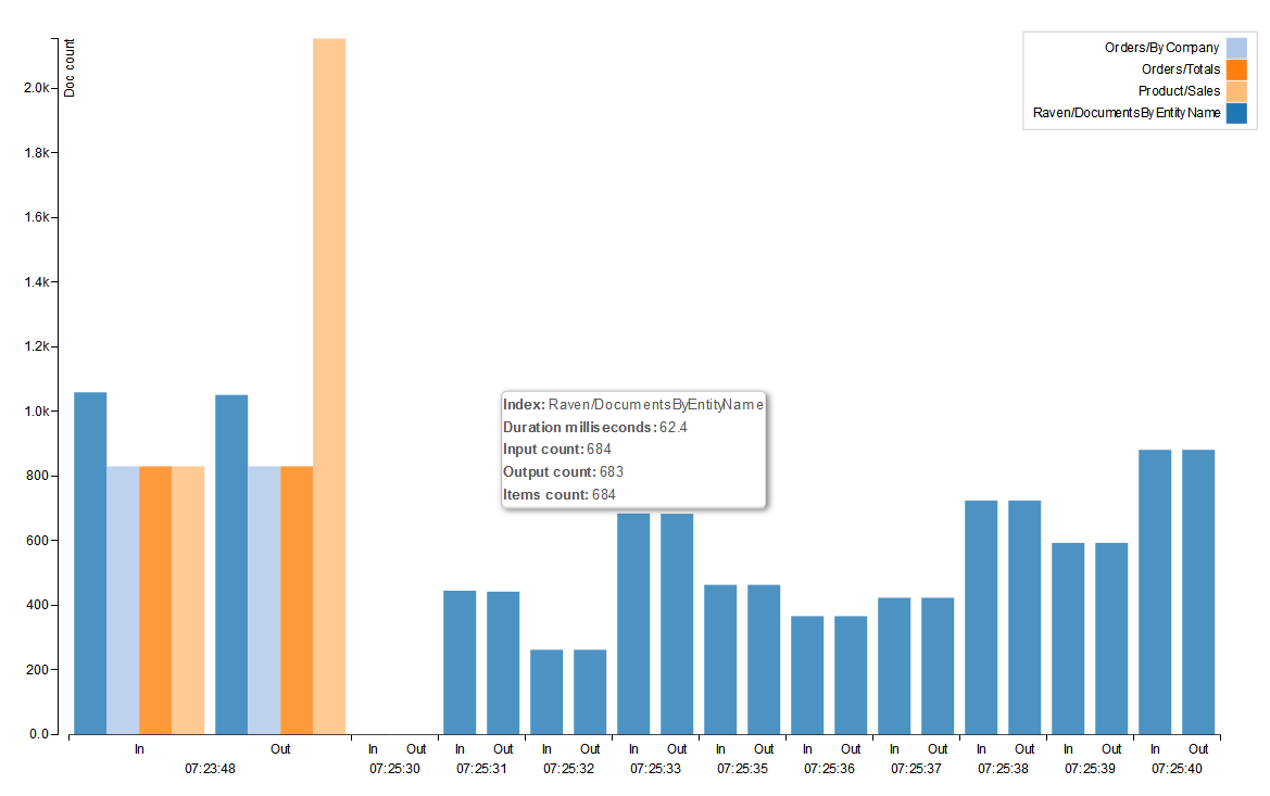 Figure 1. Studio. Status. Index Stats.