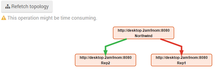 Figure 3. Studio. Status. Replication Stats. Fetch Replication Topology.