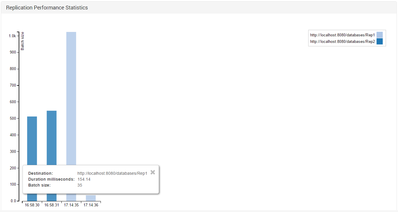 Figure 7. Studio. Status. Replication Stats. Replication Performance Statistics.