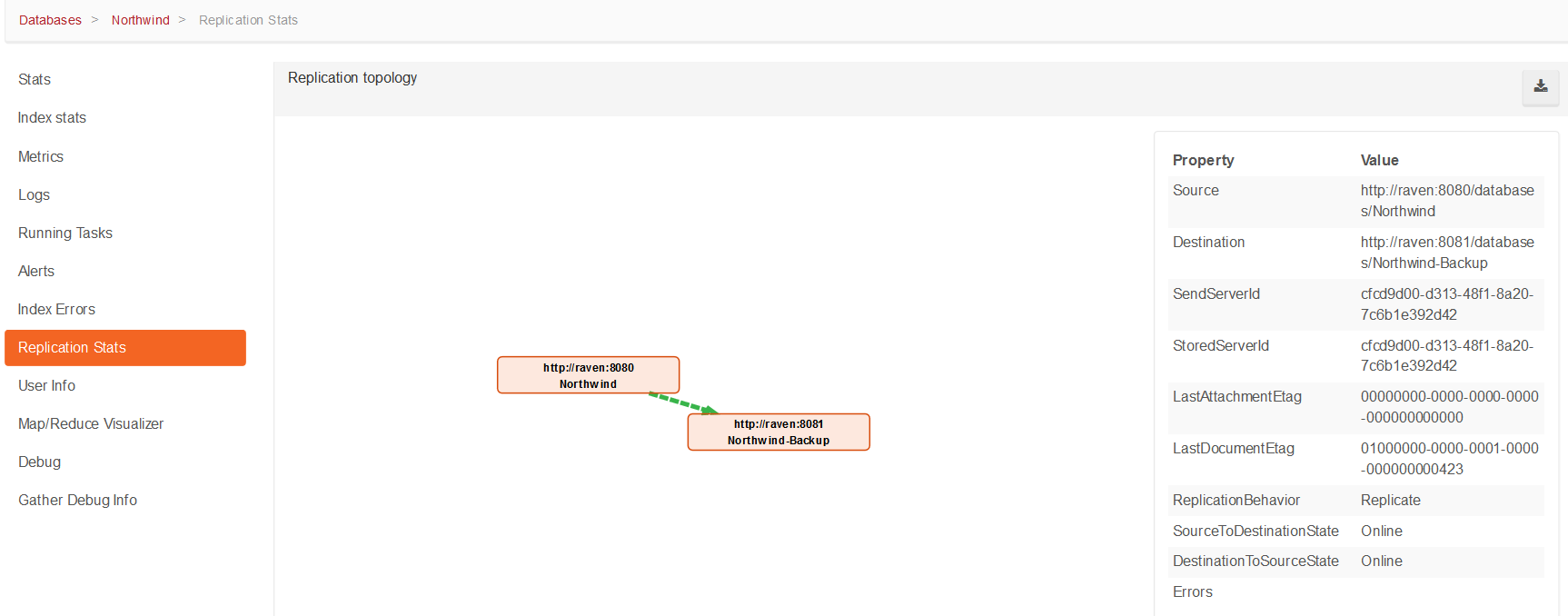 Figure 2. Studio. Status. Replication Stats. Replication Topology.