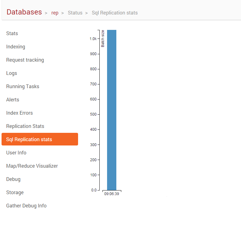 Figure 1. Studio. Status. Sql Replication Stats.