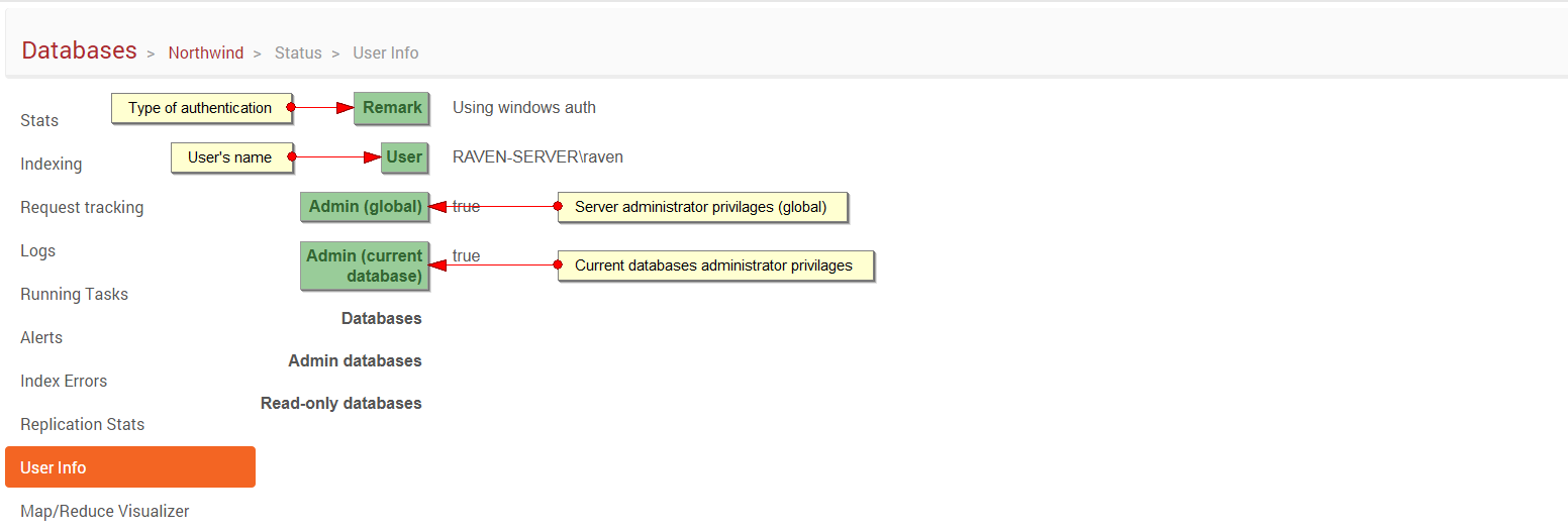 Figure 1. Studio. Status. User Info.