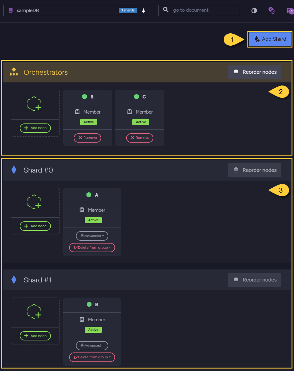 Database Group