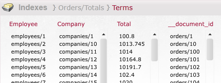 Indexes Fig 16