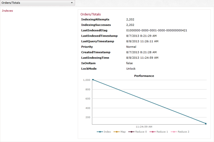 Indexes Fig 17
