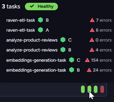 Task health indicators