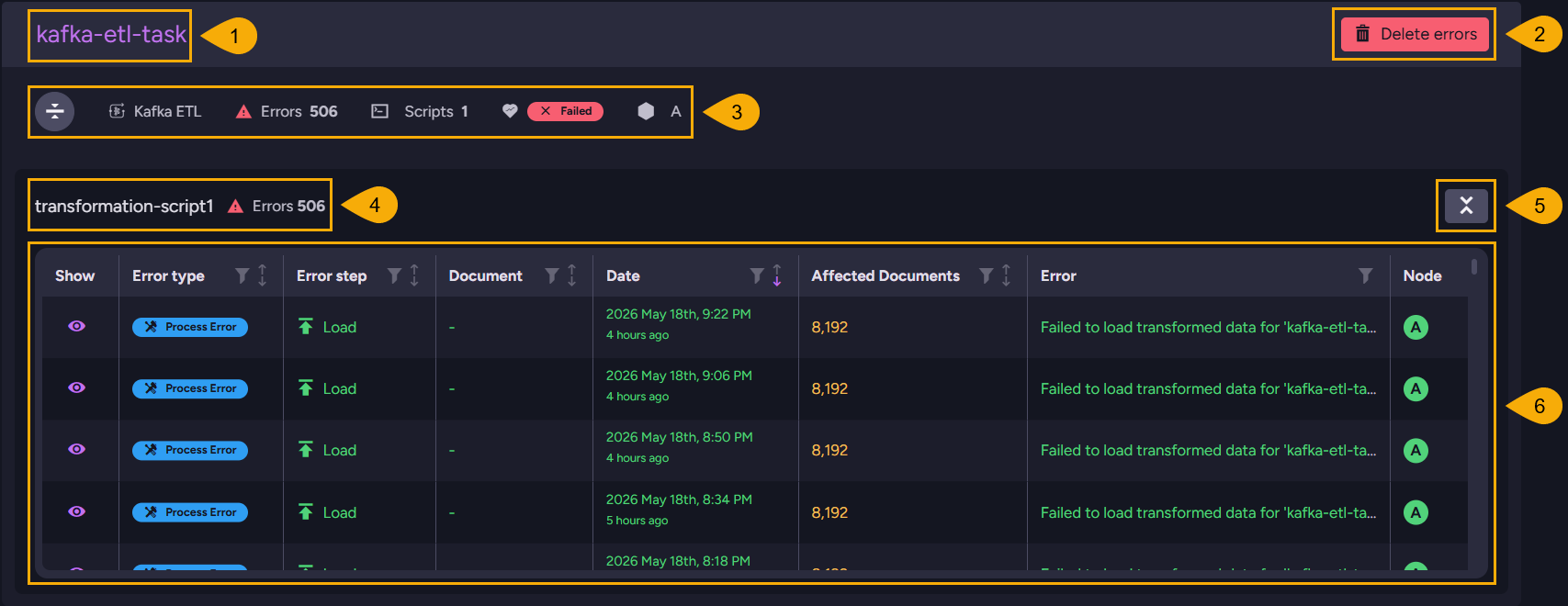 Task Errors - per-task segment