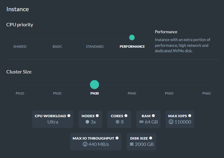 &quot;Production: Performance&quot;