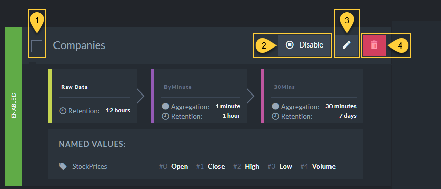 &quot;Defined Time Series Configurations - Actions&quot;