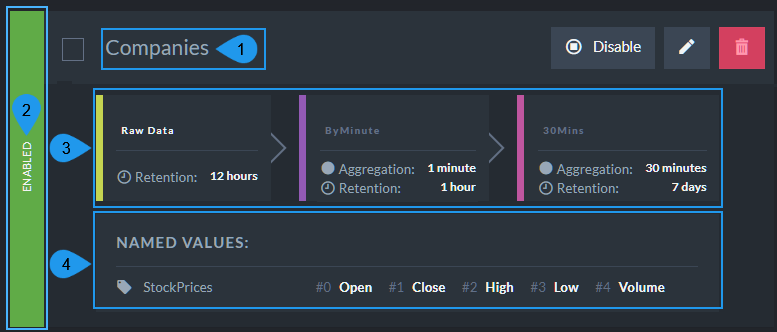 &quot;Defined Time Series Configurations - Info&quot;