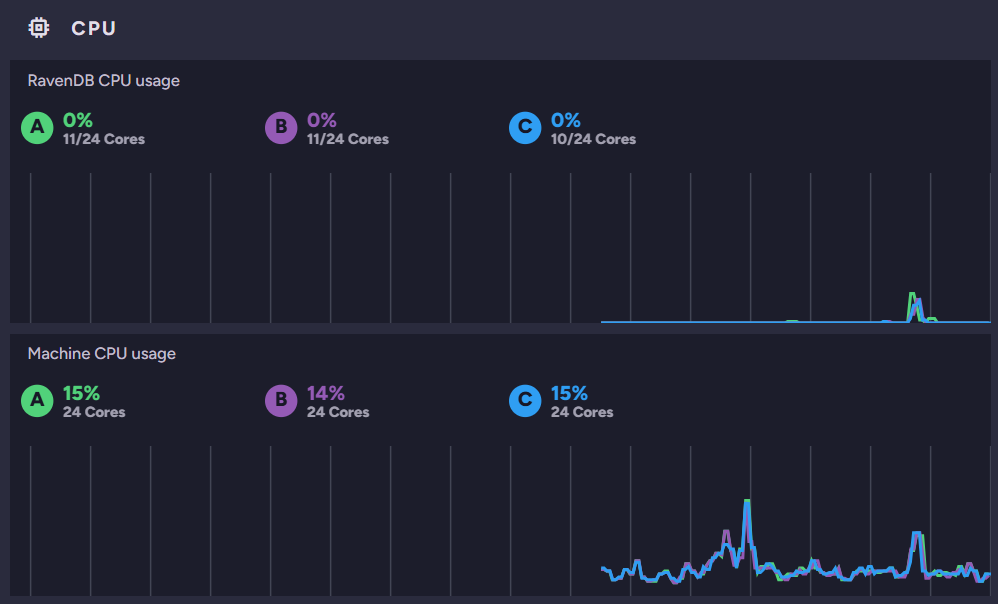 CPU widget