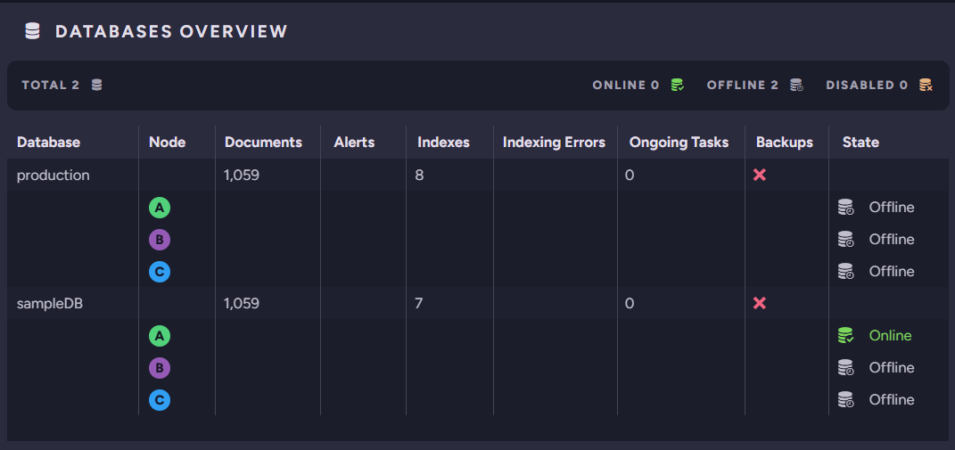 Database Overview widget