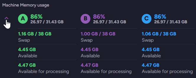Machine Memory usage details