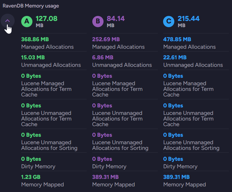 RavenDB Memory usage breakdown