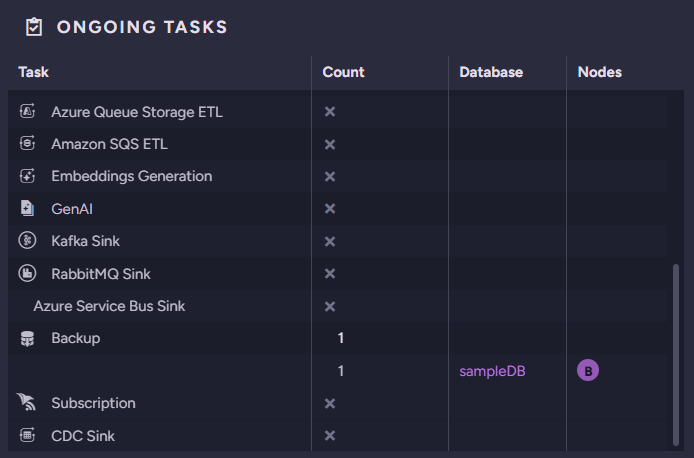 Ongoing Tasks widget
