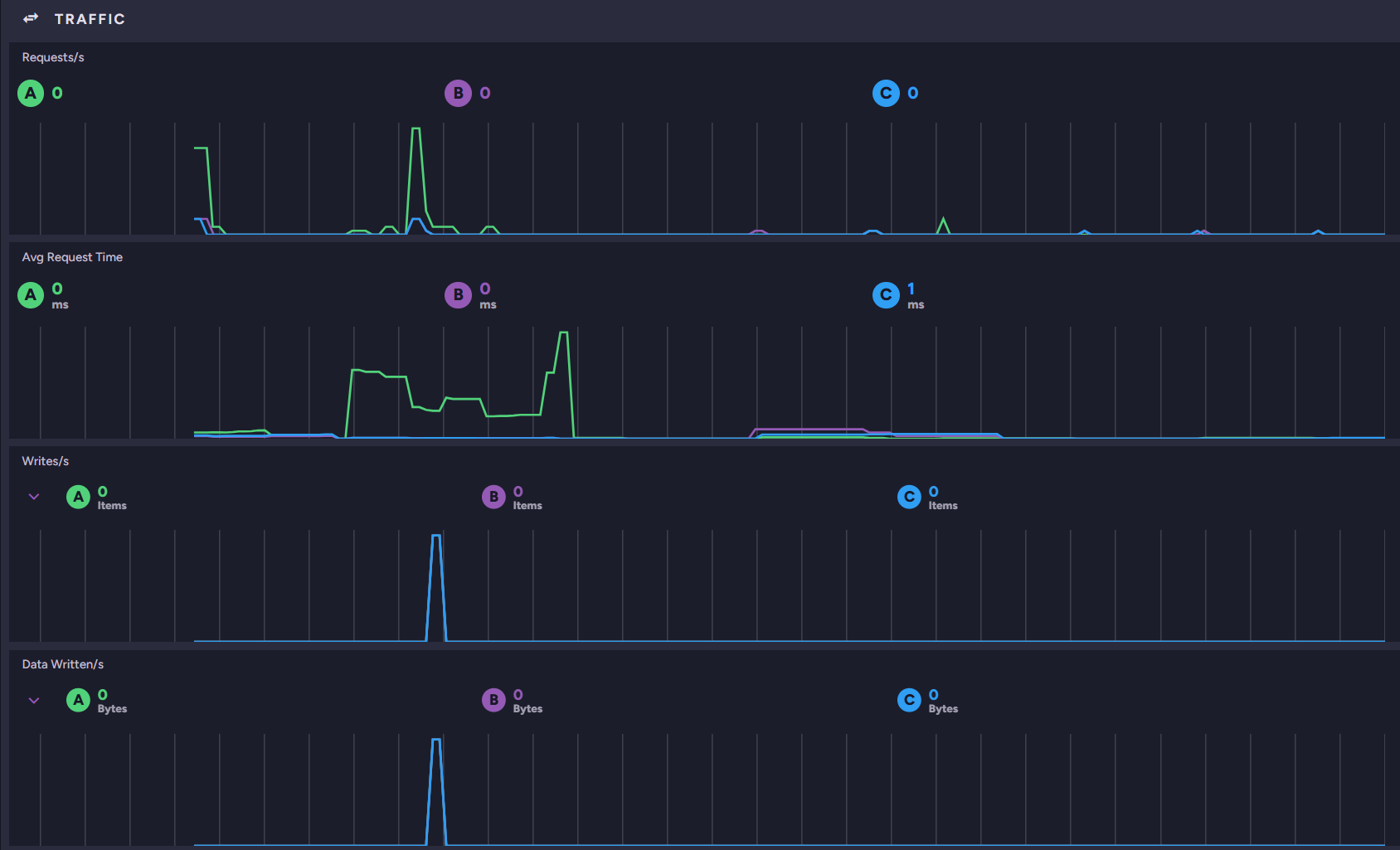 Traffic widget