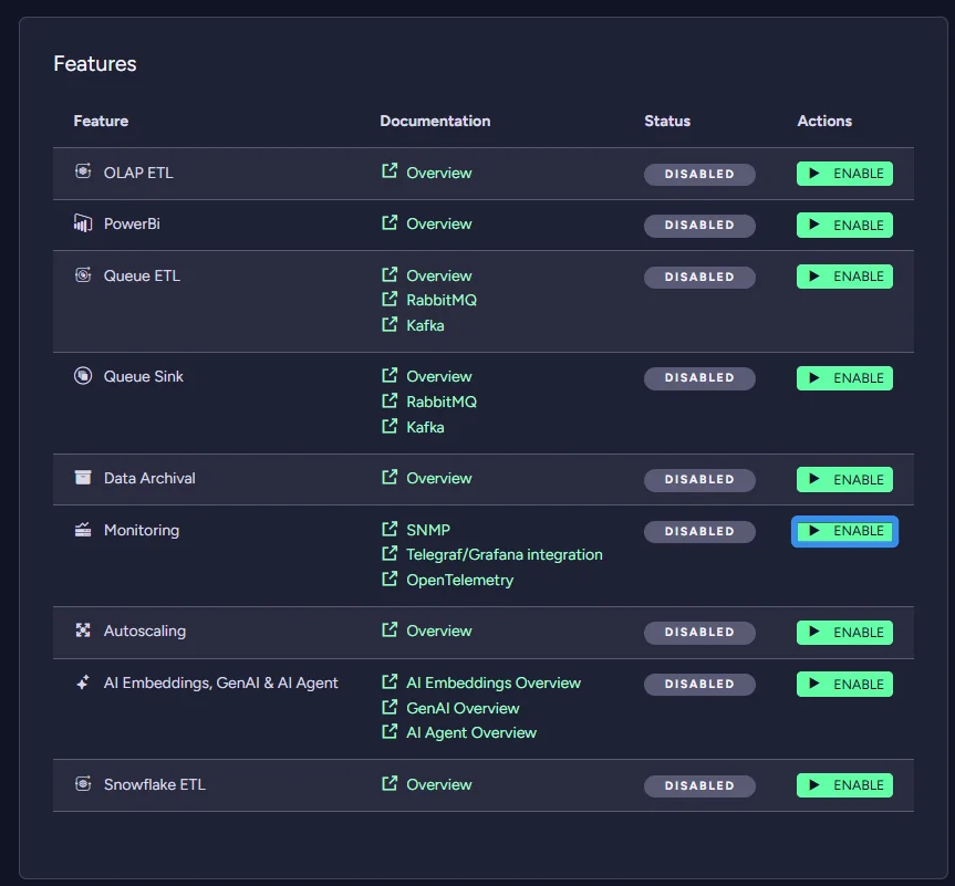 RavenDB Cloud Monitoring option enabled with the SNMP configuration button visible