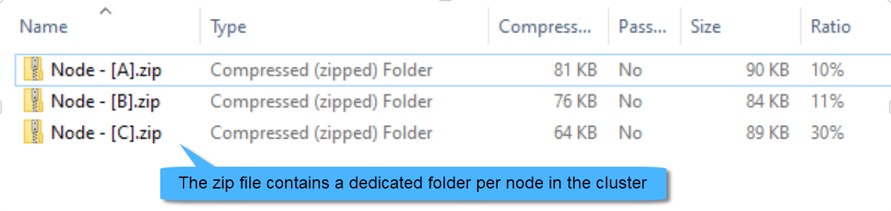 Zip file contents 2