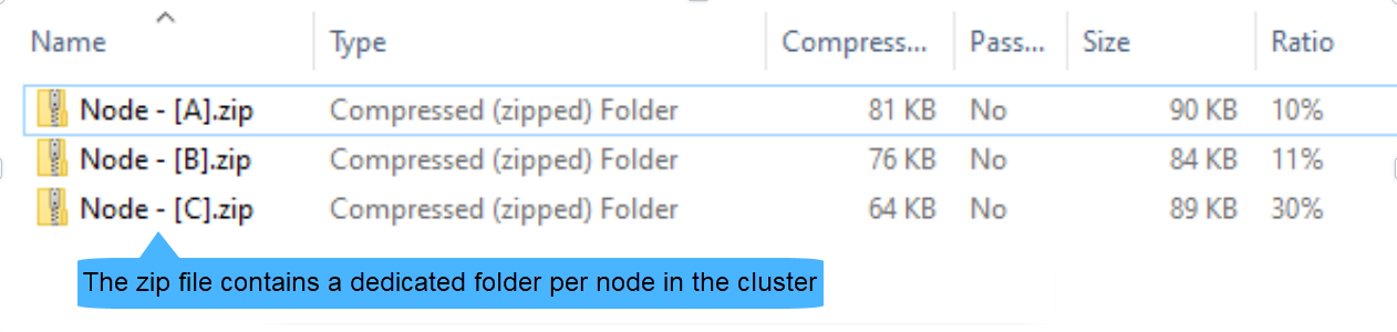 Zip file contents 2