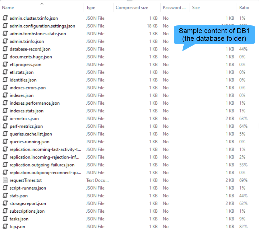 Zip file contents 4