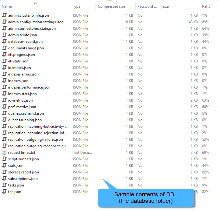 Zip file contents 4