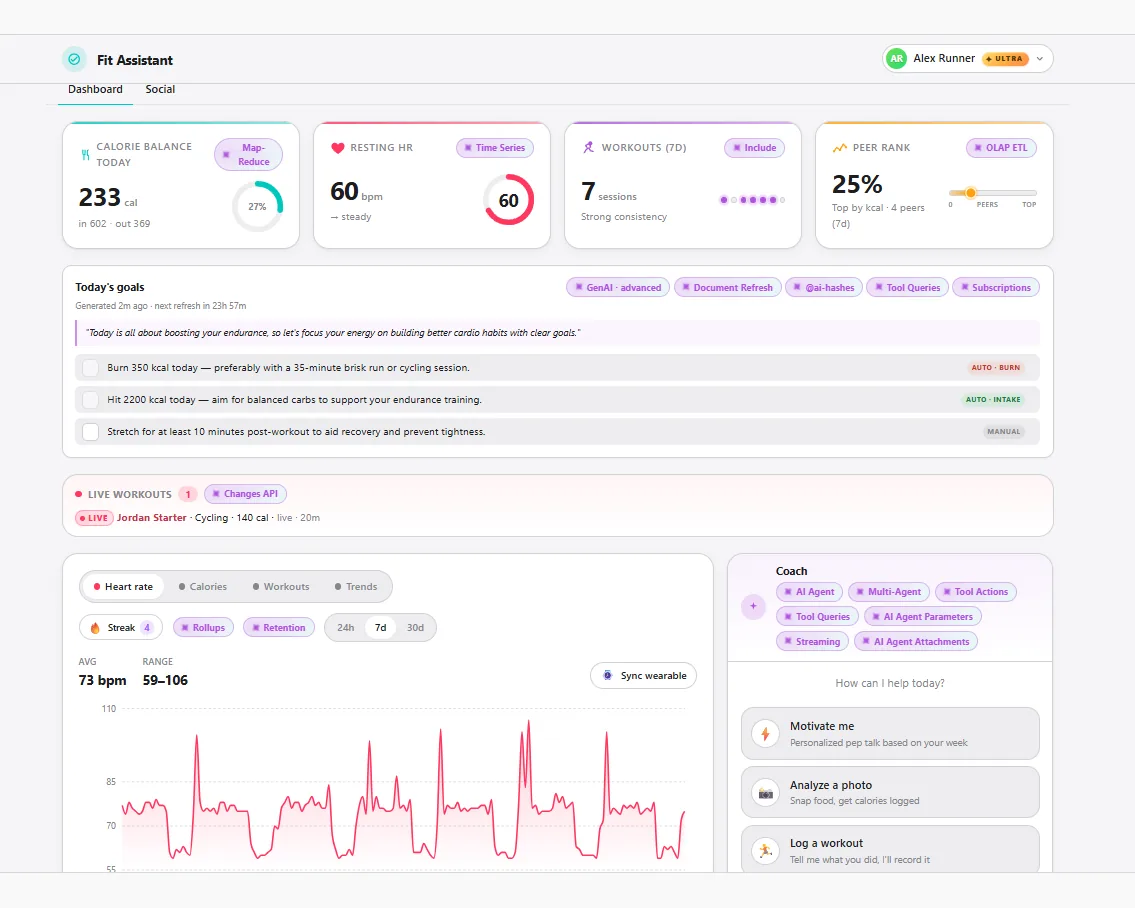 Fit Assistant dashboard showing KPI tiles, daily goals, live workouts, heart-rate trends, and coach shortcuts
