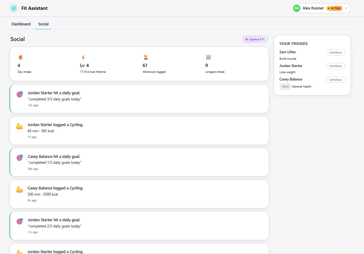 Fit Assistant social feed showing Queue ETL activity events and friend list