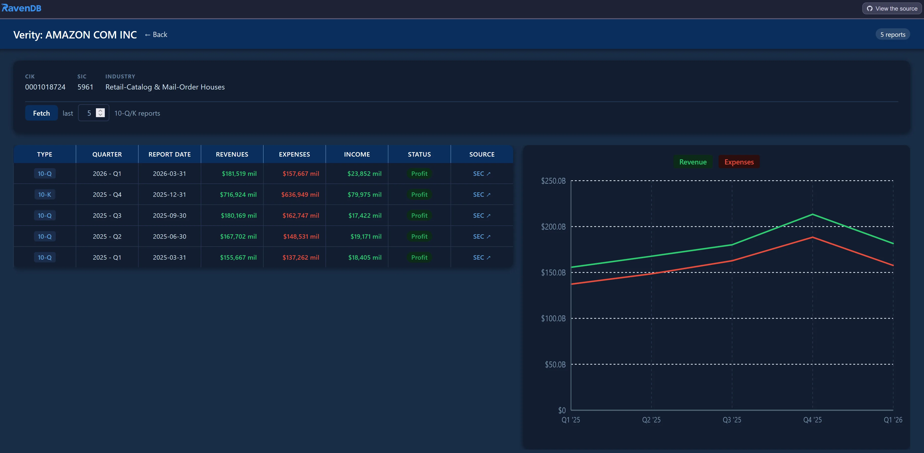 Verity financial reporting dashboard showing SEC filing data and revenue charts
